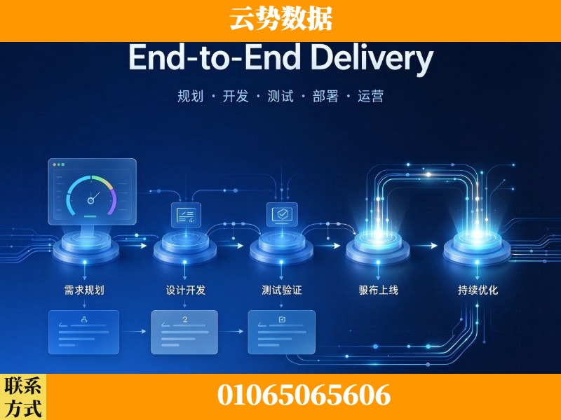 安庆-End-to-End Delivery